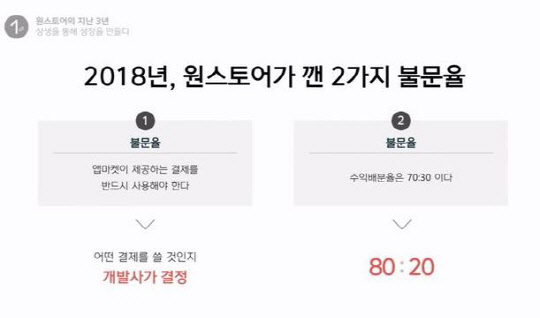원스토어가 지난 2018년부터 앱 마켓 수수료를 기존 30%에서 20%로 낮추고 자체 결제 시스템 사용 시에는 5%까지 인하하는 정책 시행했다. 온라인 기자간담회 캡처
